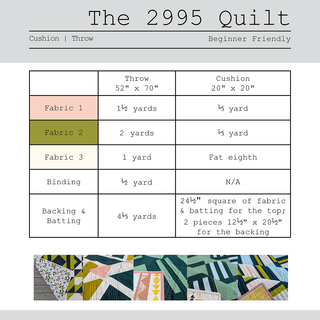 Fabric requirements chart for The 2995 Quilt Quilt Pattern (Download) by Millie & Bun Designs, showing yardage needed for throw and cushion sizes with fabric color samples.
