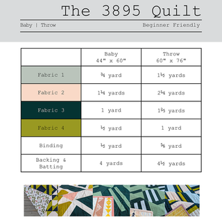 Fabric requirements chart for baby and throw sizes of The 3895 Quilt Pattern (Download) by Millie & Bun Designs with color-coded fabric swatches and quilting examples.