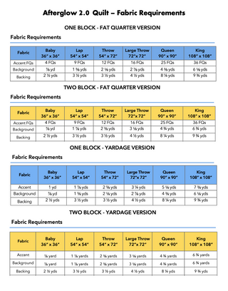 Chart detailing fabric requirements for different sizes and versions of the Afterglow 2.0 Quilt Pattern (Download) by Sewspicious, including fat quarter and yardage options for accent, background, and backing fabrics.