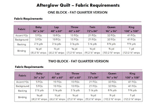 Chart of fabric requirements for different quilt sizes in fat quarter version, showing details for one and two block layouts, related to Afterglow Quilt Pattern (Download) by Sewspicious.