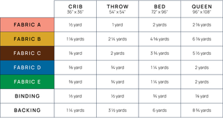 Fabric requirements chart for Alcove FPP Quilt Pattern (Download) by Julia Wachs Designs showing yardage needed for crib, throw, bed, and queen sizes in multiple fabric colors and backing.