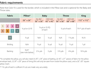 Fabric requirements chart for various sizes of the Arete 8-Color Quilt Pattern (Download) by Eudaimonia Studio, showing color-coded fabric amounts and measurements for pillow, baby, throw, and king quilts.