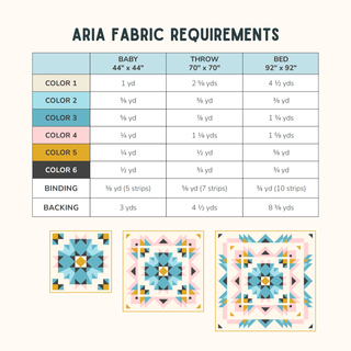 Fabric requirements chart for baby, throw, and bed sizes with color-coded fabric amounts and quilt size visuals for Aria Quilt Pattern (Download) from Toad & Sew.