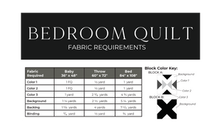 Fabric requirements chart for the Bedroom Quilt Pattern (Download) by Sewn, showing yardage for various quilt sizes with a color key for block patterns.
