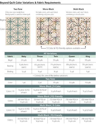 Chart detailing quilt color variations, fabric requirements, and yardage calculations for the Beyond quilt by Eudaimonia Studio