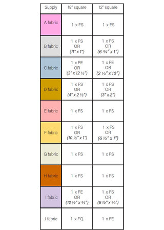 Color-coded fabric requirements chart for the Book Club Block Pattern (Download) by Lou Orth Designs showing measurements for 18-inch and 12-inch squares.
