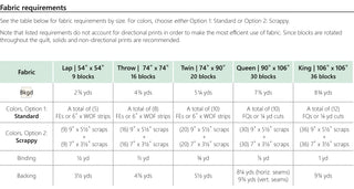Bright Spots Quilt Pattern (Download)