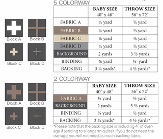 Fabric requirements chart for five and two colorway options in neutral tones, showing yardage needed for baby and throw sizes, for Callie Quilt Pattern (Download) by Sew & Sew Quilting Co.