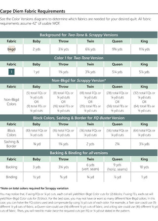 Carpe Diem Eudaimonia Studio Fabric Requirements