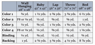 Connector Quilt Pattern (Download) by Homemade Emily Jane with a fabric requirements chart for wall hanging baby lap throw and bed quilt sizes