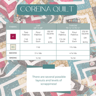 Fabric requirements chart for Coreina Quilt Pattern (Download) by A Piece of Quiet Quilts showing yardage for lap and throw sizes with notes on layout options and scrappiness.