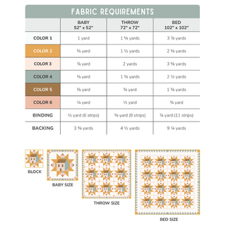 Fabric requirements chart for different sizes of a quilt pattern by Toad & Sew, showing yardage needed for six colors, binding, and backing, with illustrations of baby, throw, and bed size quilt blocks for Cottagecore Quilt Pattern (Download).