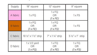 Fabric requirements chart showing measurements for A, B, C, and D fabrics in various square sizes for Lou Orth Designs Currently Reading Block Pattern (Download).