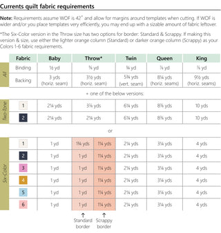 Quilt fabric requirements chart for various quilt sizes and types of the Currents quilt by Eudaimonia Studio 