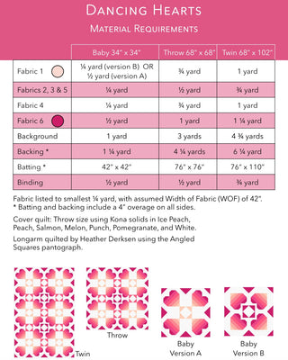 Fabric requirements chart for Dancing Hearts Quilt Pattern (Download) by Penny Spool Quilts showing yardage for baby, throw, and twin sizes with fabric color swatches and quilt block examples in peach and pink tones.