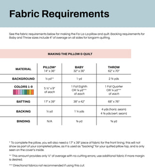 Fabric requirements chart for pillow and quilt sizes with material yardage details for Fa-La-La Quilt Pattern (Download) by Patternly Collective