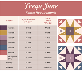 Fabric requirements chart for Freya June Quilt Pattern (Download) by A Piece of Quiet Quilts showing yardages needed for square and large throw sizes with fabric color coding and quilt block examples.