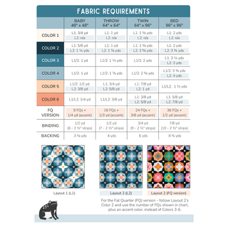 Fabric requirements chart for Garden Glow Quilt Pattern (Download) by Toad & Sew, showing detailed yardage for multiple quilt sizes, color options, binding, and backing fabrics with layout examples.