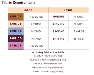 Geometric Glee Quilt Pattern (Download) fabric requirements chart with yardage for fabrics A to E border binding backing and batting by Straight Stitching