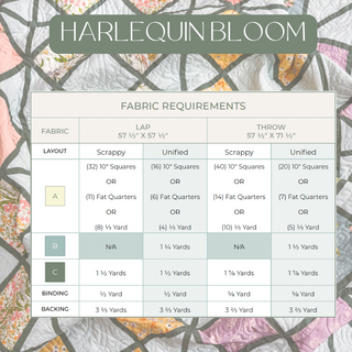 Fabric requirements chart for lap and throw sizes with scrappy and unified options, featuring soft floral quilt background by A Piece of Quiet Quilts for Harlequin Bloom Quilt Pattern (Download).