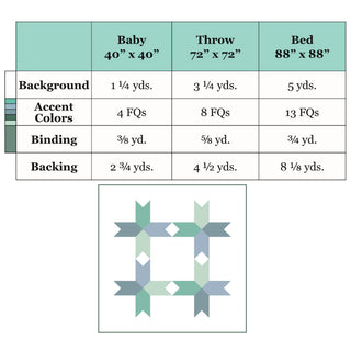 Limelight Quilt Pattern (Download) by Homemade Emily Jane featuring a modern geometric quilt block and fabric requirements for baby throw and bed sizes