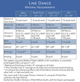 Material requirements chart for the Line Dance Quilt Pattern (Download) by Penny Spool Quilts, detailing fabric, batting, backing, and binding yardages for various quilt sizes and versions.
