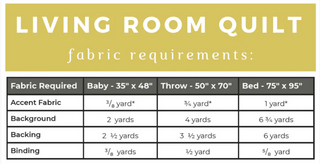 Fabric requirements chart for Living Room Quilt Pattern (Download) by Sewn showing yardage needed for baby, throw, and bed sizes in accent fabric, background, backing, and binding.