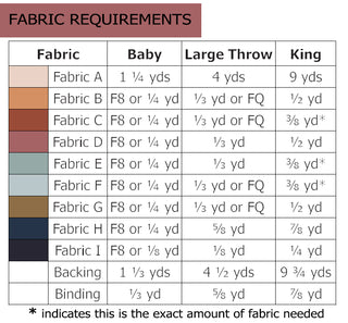Fabric requirements chart for baby, large throw, and king sizes with yardage details by Month of May Quilting for the May Quilt Pattern (Download).