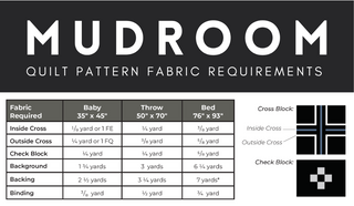 Fabric requirement chart for the Mudroom Quilt Pattern (Download) by Sewn, detailing yardage needed for baby, throw, and bed sizes with color-coded cross and check block diagrams.