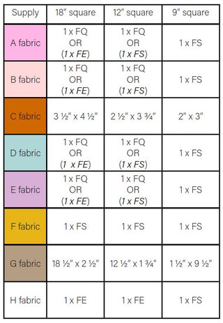 Fabric requirement chart for On the Shelf Block Pattern (Download) by Lou Orth Designs, showing various fabric sizes and types for quilting projects.