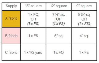 Fabric requirements chart for quilting with A, B, and C fabric options in various square sizes, related to One More Page Block Pattern (Download) by Lou Orth Designs.