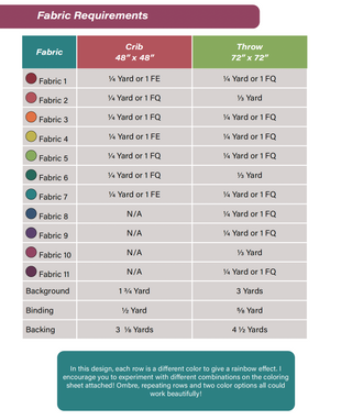 Fabric requirements chart for Quilt Pattern download showing yardage details for crib and throw sizes with color-coded fabric options by A Piece of Quiet Quilts for the Orchid Garden Quilt Pattern (Download).