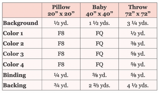 Paradigm Quilt Pattern (Download) fabric requirements chart for pillow baby and throw quilt sizes by Homemade Emily Jane