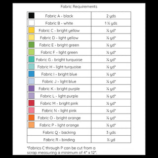 Fabric requirements chart for Pivoting Quilt Pattern (Download) by Staci W Quilts displaying various fabric colors and yardage needed for quilting projects.