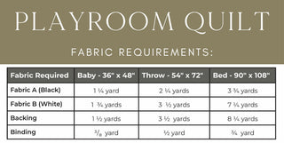 Fabric requirements chart for Playroom Quilt Pattern (Download) by Sewn, showing yardage needed for baby, throw, and bed sizes in black, white, backing, and binding fabrics.