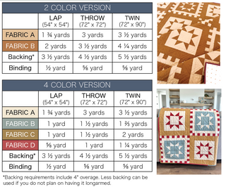 Fabric requirements chart for the Postmark Quilt Pattern (Download) by Sew & Sew Quilting Co., showing measurements for 2-color and 4-color quilt versions with lap, throw, and twin sizes alongside close-up images of the quilt designs.
