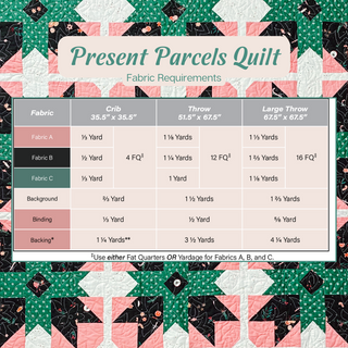 Fabric requirements chart for Present Parcels Quilt Pattern (Download) by A Piece of Quiet Quilts showing yardage and fat quarter needs for crib, throw, and large throw sizes.