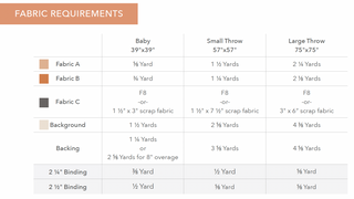 Fabric requirements chart for different sizes of throws with measurements and yardage needed.