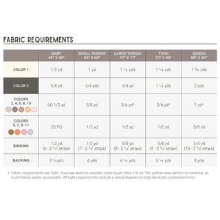Fabric requirements chart for Rocky Coast Quilt Pattern (Download) by Toad & Sew showing yardage needed for various quilt sizes and color placement guidance.