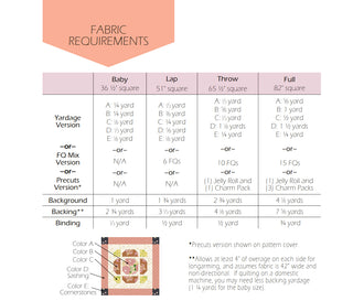 Fabric requirements chart for Saltbox Quilt Pattern (Download) by The Dandy Patch showing yardage options for baby, lap, throw, and full quilt sizes with color coding and fabric type details.