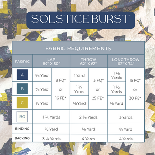 Fabric requirements chart for the Solstice Burst Quilt Pattern (Download) by A Piece of Quiet Quilts showing yardage needed for lap, throw, and long throw sizes with color-coded fabric categories and binding and backing details.