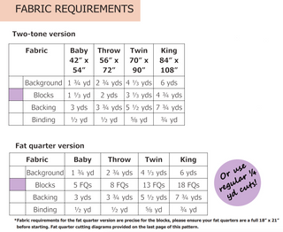 Fabric requirements chart for the Southwest Knit Quilt Pattern (Download) by Month of May Quilting, showing yardage for two-tone and fat quarter versions in various quilt sizes.