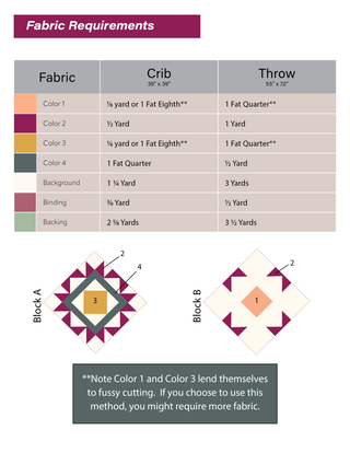 Table showing fabric requirements for crib and throw sizes with color-coded blocks and cutting notes for Splendid Shimmer Quilt Pattern (Download) by A Piece of Quiet Quilts.