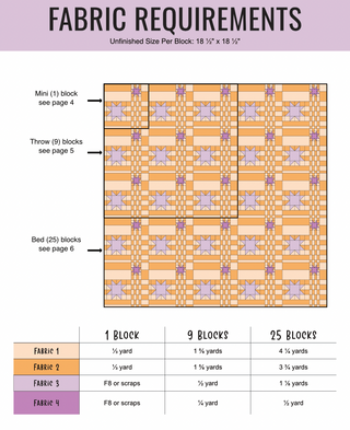 Fabric requirements chart for Star Kiss Quilt Pattern (Download) by Sweet Potato Quilts showing fabric yardage needed for 1, 9, and 25 block quilt sizes with color-coded fabric types.