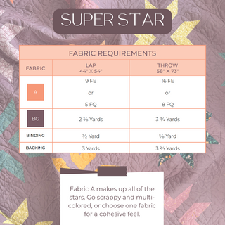 Fabric requirements chart for Super Star Quilt Pattern (Download) by A Piece of Quiet Quilts showing fabric yardage and fat quarter options for lap and throw sizes with guidance on fabric choices.