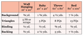 Triangular Quilt Pattern (Download) by Homemade Emily Jane with fabric requirements for wall hanging baby throw and bed quilt sizes