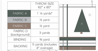 Fabric requirements chart for a 62 by 80 inch throw quilt with tree and striped block design, part of the Urban Pine Quilt Pattern (Download) by Sew & Sew Quilting Co.