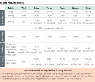 Villager Quilt Pattern (Download)