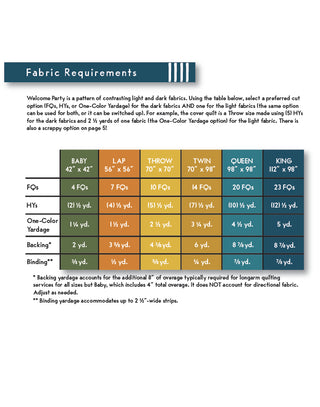 Fabric requirements chart for different quilt sizes of the Welcome Party quilt by Trace Creek Quilting