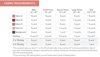 Fabric requirements chart for different quilt sizes with color-coded swatches, showing yardage for fabric A, B, C, D, background, backing, and binding, related to Woven Stars Quilt Pattern (Download) by The Quilty VA.